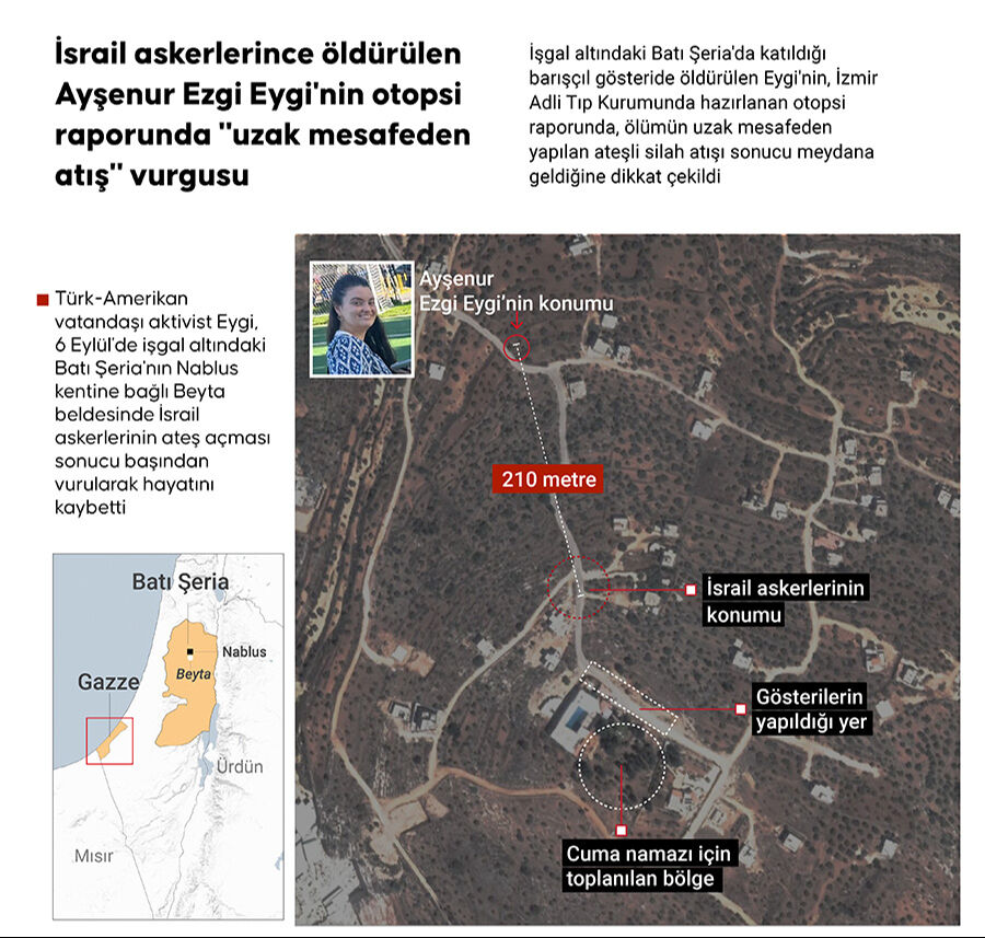Ayşenur Ezgi Eygi nasıl öldü? İsrail'in katletmişti... Otopsi raporu ortaya çıktı - 2. Resim