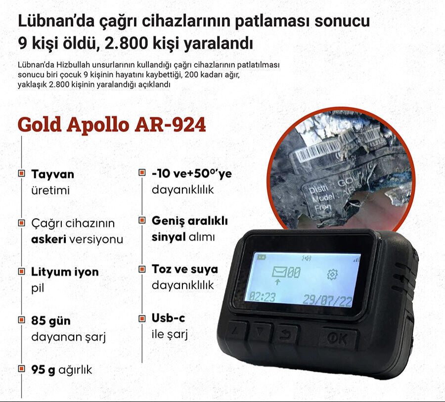 Cep telefonları bataryalar saatli bomba mı? Patlayan çağrı cihazlarının ardından bataryalar tartışma konusu oldu - 1. Resim