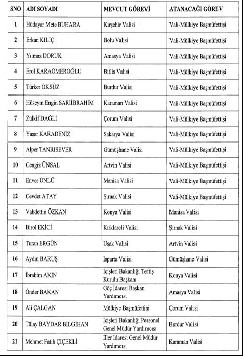 Resmi Gazete'de yayımlandı! 28 valinin görev yeri değişti - 1. Resim