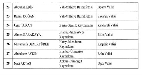 Resmi Gazete'de yayımlandı! 28 valinin görev yeri değişti - 2. Resim