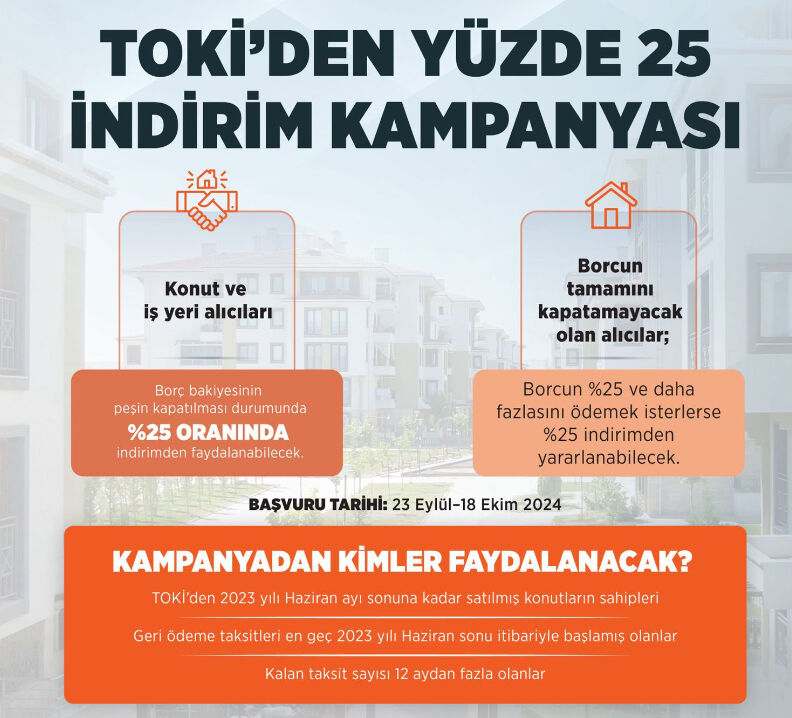 Bakan Murat Kurum, TOKİ'nin yüzde 25 indirim kampanyasını duyurdu - 2. Resim
