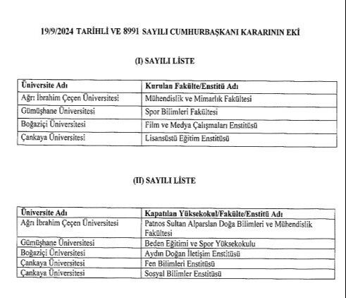 Resmi Gazete'de yayımlandı, 4 &uuml;niversiteye yeni fak&uuml;lte ve enstit&uuml;ler kuruldu - 2. Resim