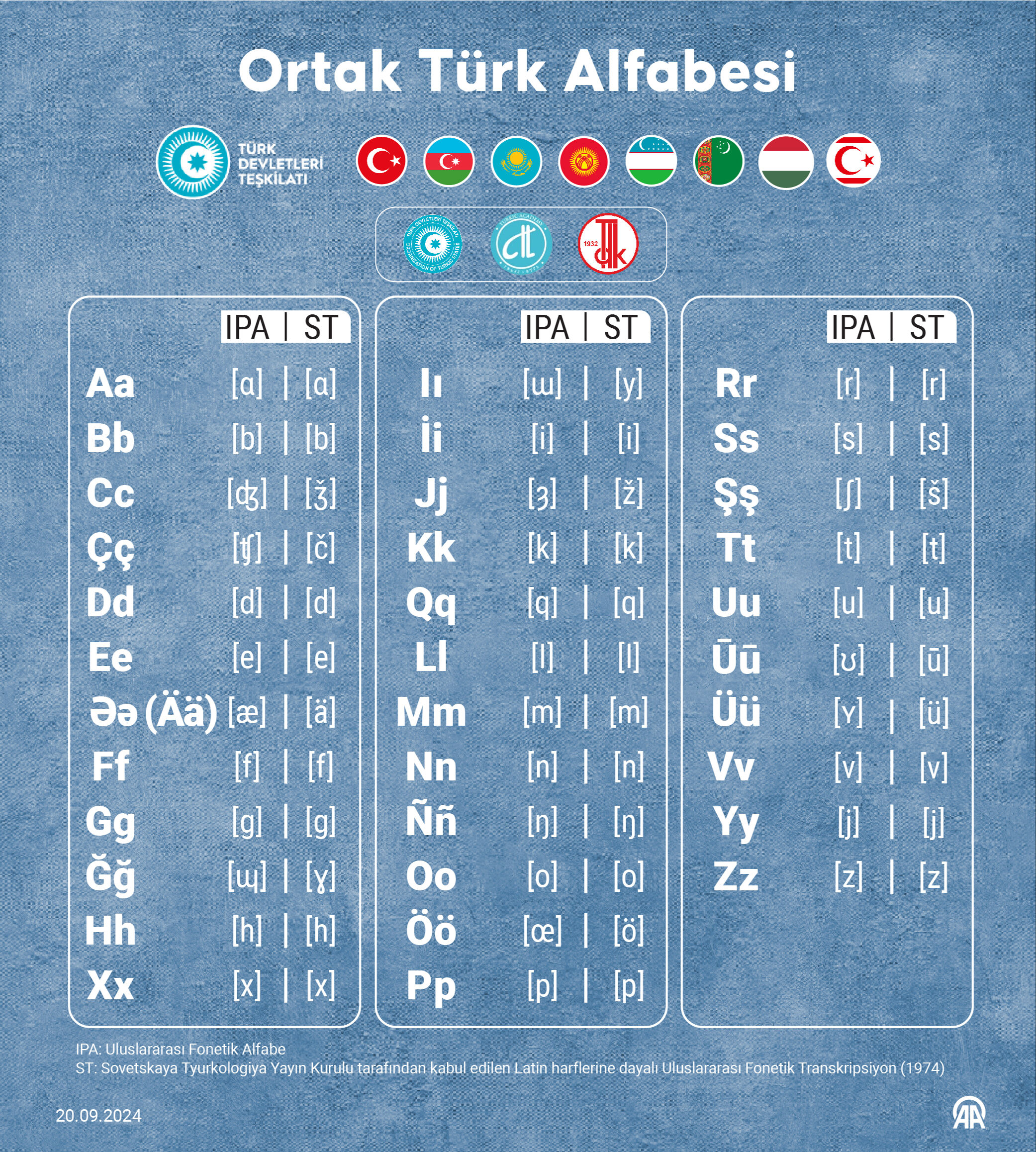 Yeni alfabeyle ilgili destek çağrısı! Türk Dünyası Ortak Alfabe Komisyonu bildiri yayınladı Yeni alfabeyle ilgili destek çağrısı! Türk Dünyası Ortak Alfabe Komisyonu bildiri yayınladı - 1. Resim