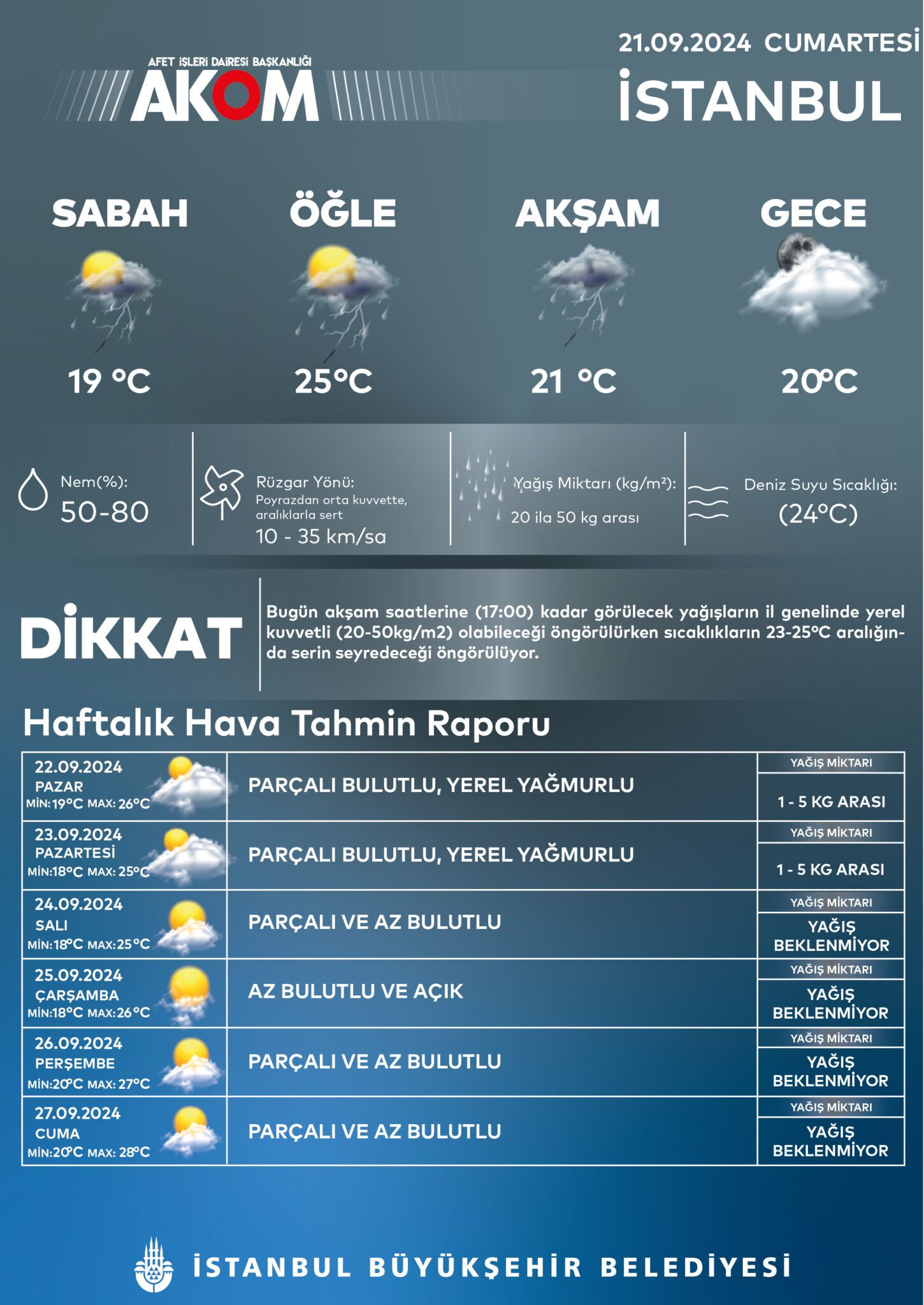 Bir kenti 'Süper hücre' vurdu! Uzman isimden Batı Karadeniz için kritik yağış uyarısı Bir kenti 'Süper hücre' vurdu! Uzman isimden Batı Karadeniz için kritik yağış uyarısı - 2. Resim