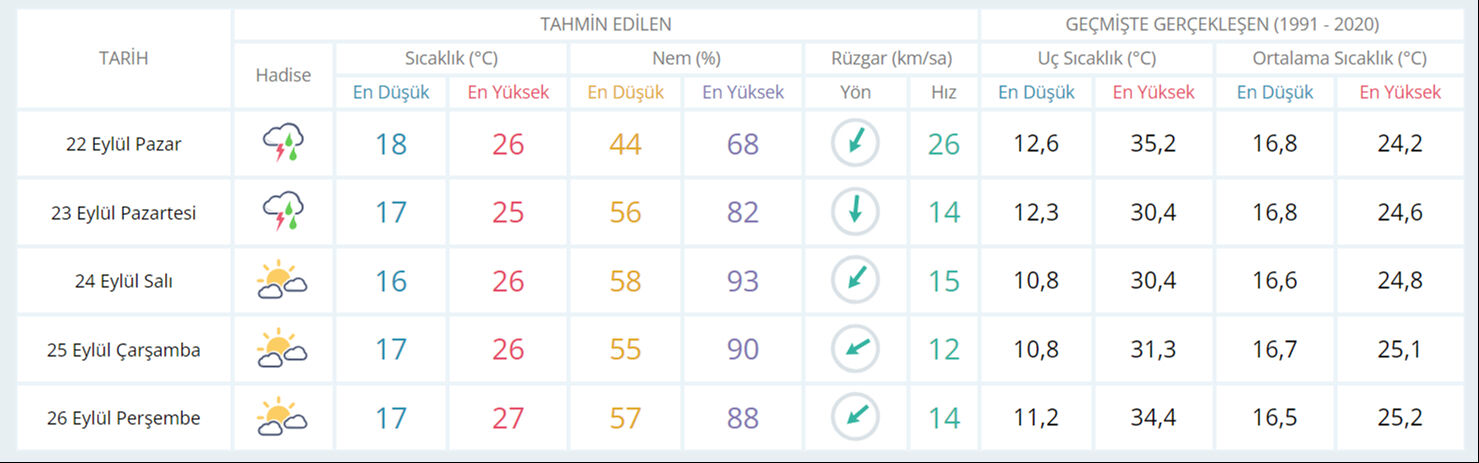 Meteoroloji'den 21 il için sarı kodlu uyarı! Sağanak yağış bütün yurdu saracak Meteoroloji'den 21 il için sarı kodlu uyarı! Sağanak yağış bütün yurdu saracak - 3. Resim