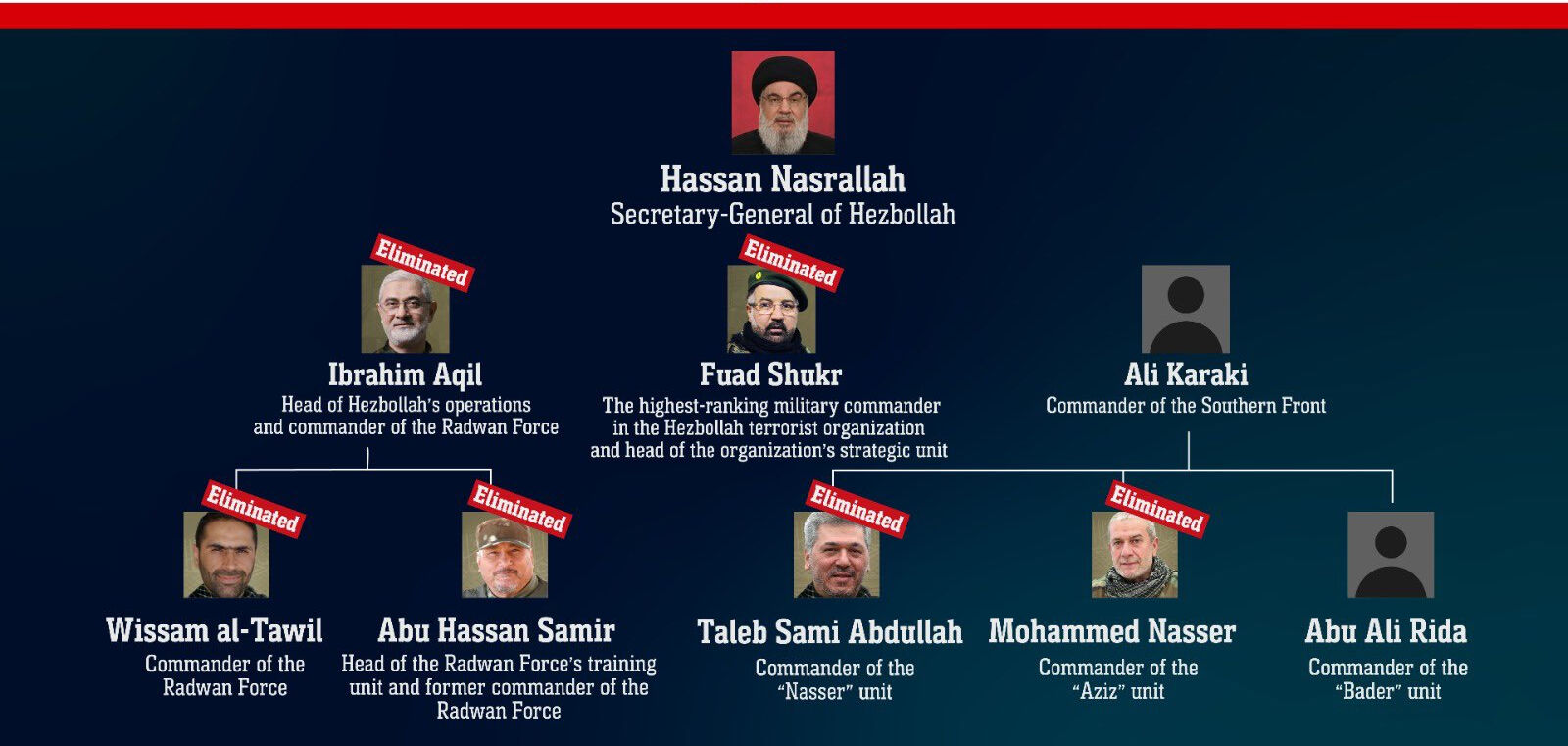 Lübnan'da son durum... İsrail, Beyrut'u havadan vurdu! Hedefte Hizbullah'ın 3. ismi var - 1. Resim