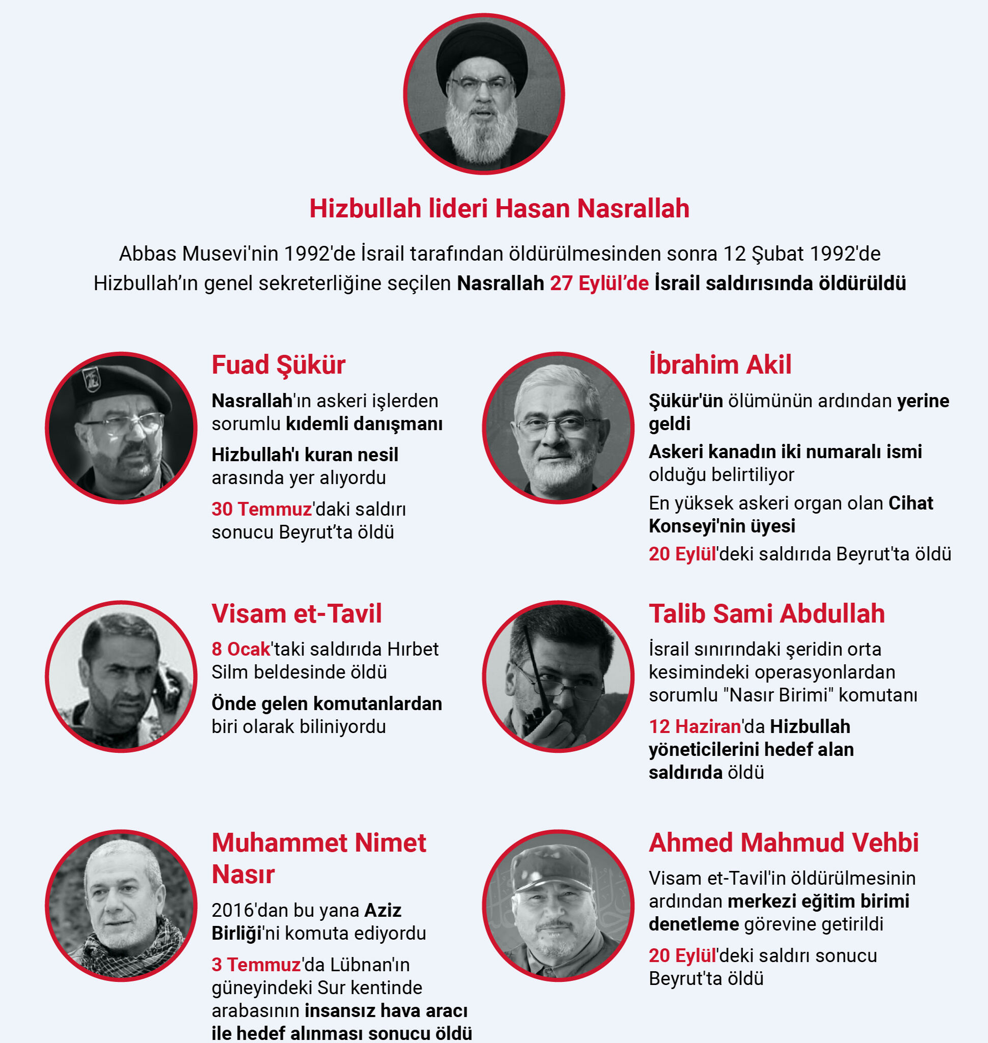 İsrail Nasrallah'ı öldürdü! Hizbullah'tan 