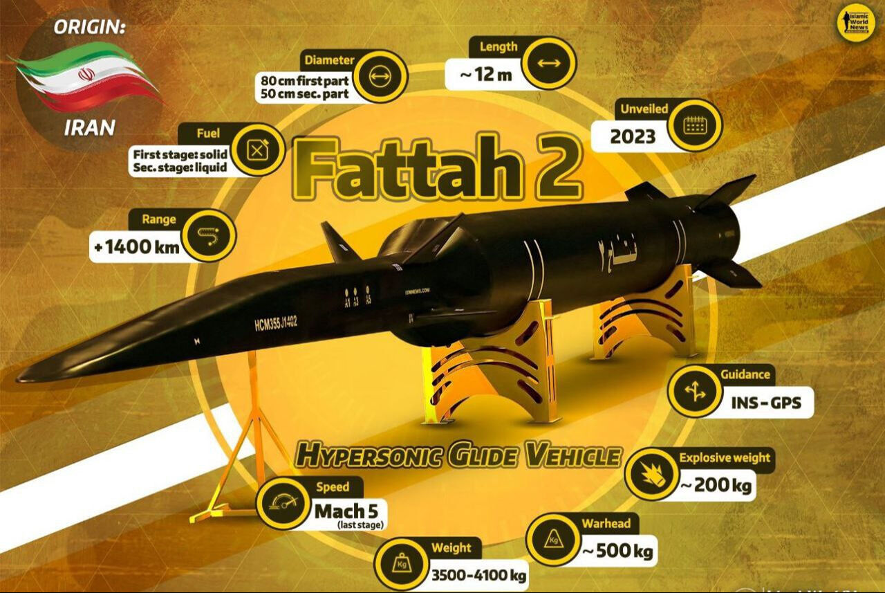 İran ilk kez Fettah 2 hipersonik füzeyle saldırdı! İsim babası Hamaney, İsrail'e ulaşması 400 saniye İran ilk kez hipersonik füzeyle saldırdı! İsim babası Hamaney, İsrail'e ulaşması 400 saniye - 1. Resim