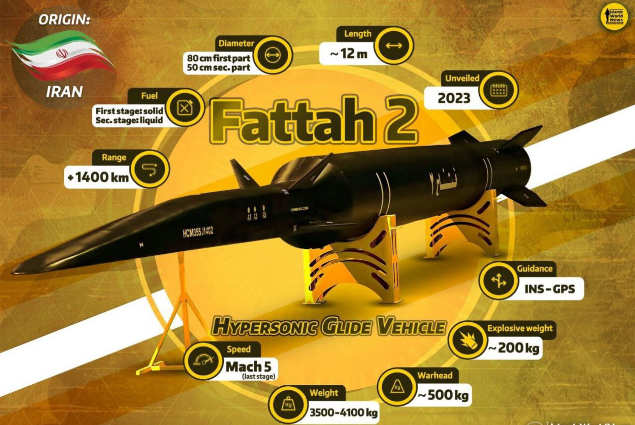 İran'dan İsrail'e tarihi misilleme! Tahran'ın balistik ve hipersonik füzeleri Demir Kubbe'yi aştı İran'dan İsrail'e tarihi misilleme! Tahran'ın balistik ve hipersonik füzeleri Demir Kubbe'yi aştı - 1. Resim