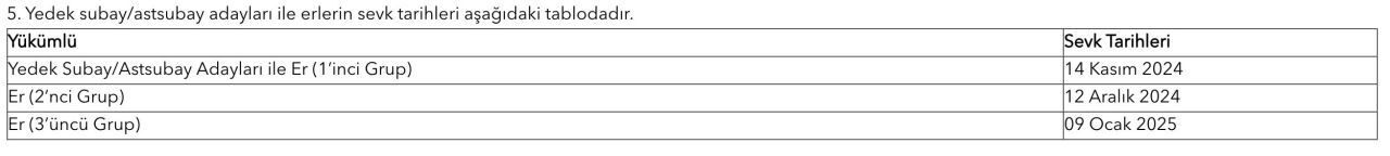 Kasım 2024 askerlik yerleri 31 Ekim'de e- Devlet üzerinden erişime açılacak  - 2. Resim