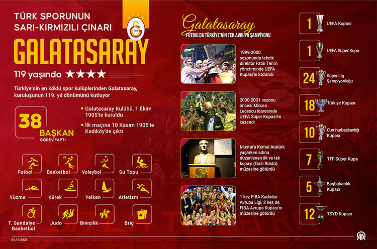 Türk sporunun sarı-kırmızılı çınarı Galatasaray 119 yaşında - 1. Resim
