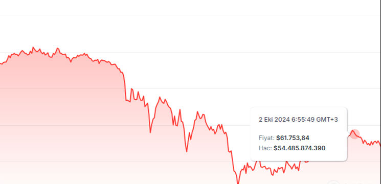 Bitcoin'de yükseliş için 3 fren! Orta Doğu, Trump ve FED... Bitcoin'de yükseliş için 3 fren! Orta Doğu, Trump ve FED... - 1. Resim