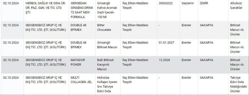 Domuz eti, alkol, boya... Bakanlık tek tek açıkladı, aralarında ünlü markalar da var - 4. Resim