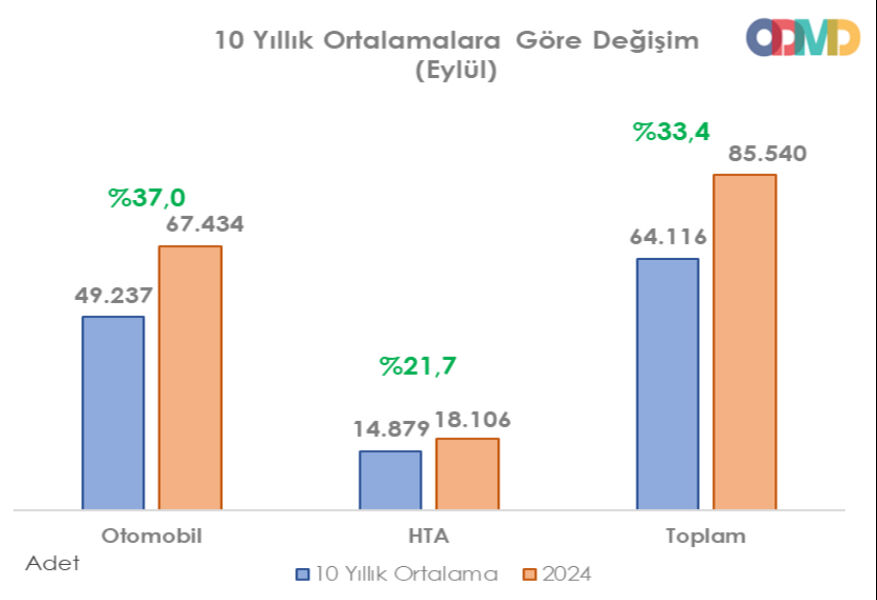 Eylül ayında otomobil satışları düştü, markalar peş peşe kampanya açıkladı! - 5. Resim