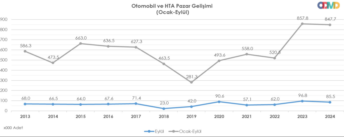 Eylül ayında otomobil satışları düştü, markalar peş peşe kampanya açıkladı! - 6. Resim