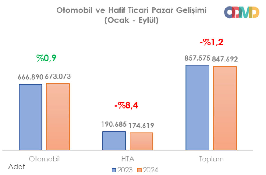 Eylül ayında otomobil satışları düştü, markalar peş peşe kampanya açıkladı! - 2. Resim