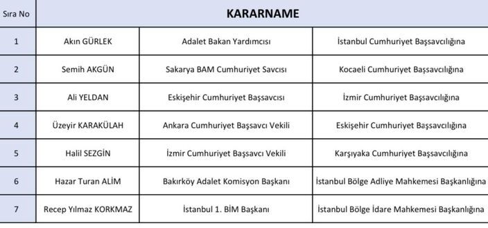 HSK'ya 8 yeni üye! Aralarında İstanbul Cumhuriyet Başsavcısı Şaban Yılmaz da var - 1. Resim