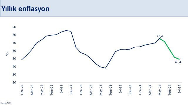 Mehmet Şimşek enflasyon verilerini değerlendirdi: Dezenflasyon süreci devam ediyor - 1. Resim