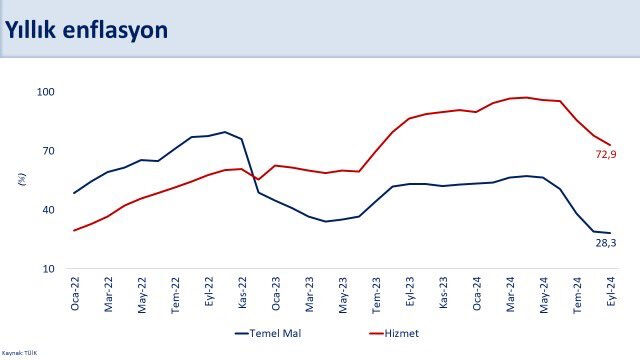 Mehmet Şimşek enflasyon verilerini değerlendirdi: Dezenflasyon süreci devam ediyor - 2. Resim