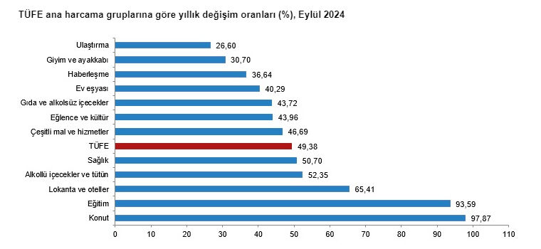 Memur ve emeklinin maaş zammını belirleyecek! Enflasyon rakamları açıklandı, 3 yıl sonra bir ilk Memur ve emeklinin maaş zammını belirleyecek! Enflasyon rakamları açıklandı, 3 yıl sonra bir ilk - 1. Resim