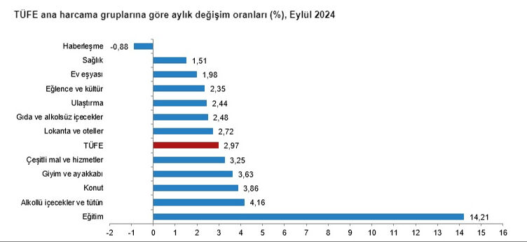 Memur ve emeklinin maaş zammını belirleyecek! Enflasyon rakamları açıklandı, 3 yıl sonra bir ilk Memur ve emeklinin maaş zammını belirleyecek! Enflasyon rakamları açıklandı, 3 yıl sonra bir ilk - 2. Resim