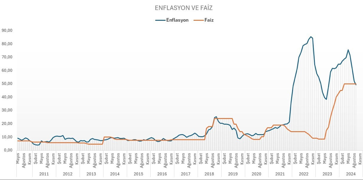 Memur ve emeklinin maaş zammını belirleyecek! Enflasyon rakamları açıklandı, 3 yıl sonra bir ilk Memur ve emeklinin maaş zammını belirleyecek! Enflasyon rakamları açıklandı, 3 yıl sonra bir ilk - 1. Resim