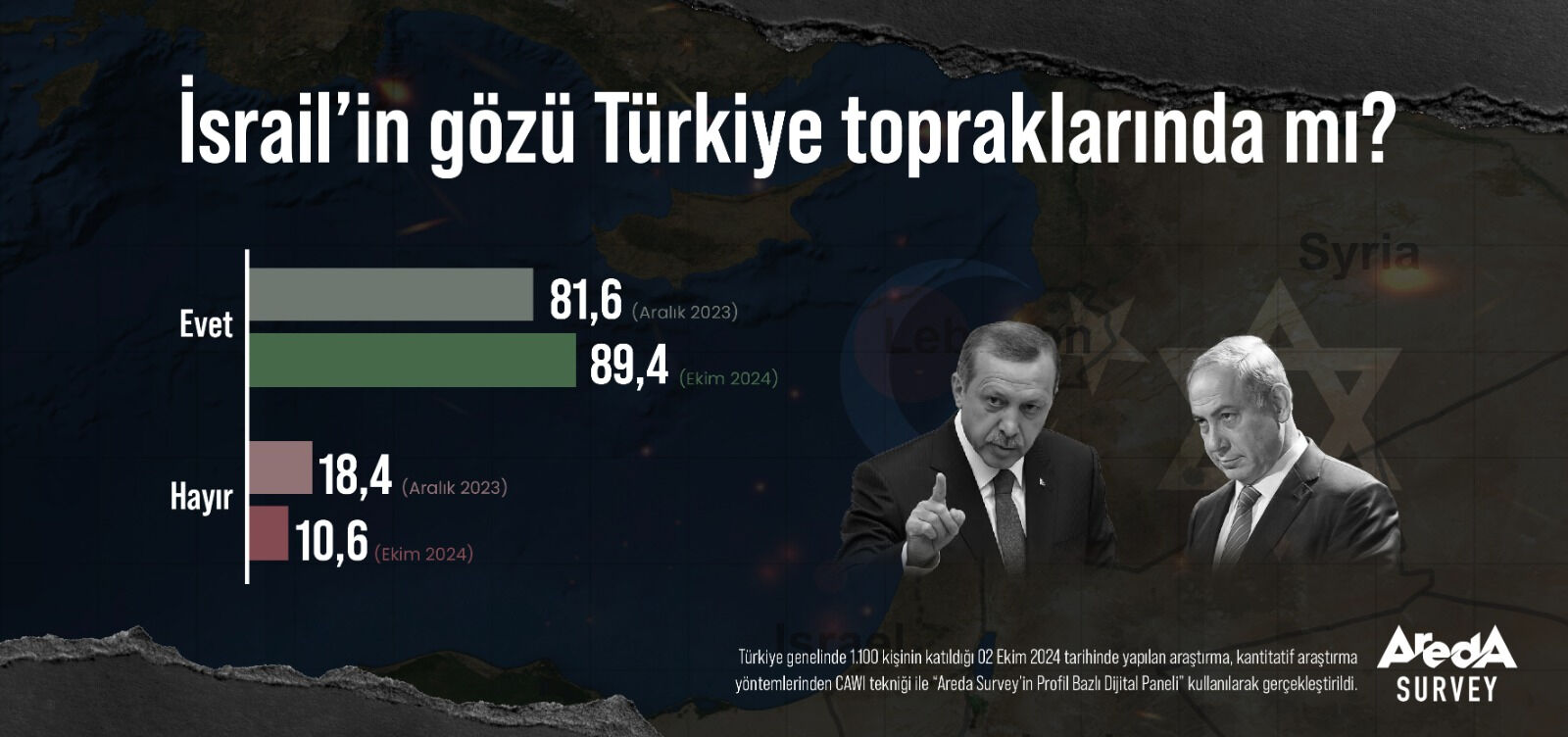 Vatandaşlar Orta Doğu'daki gerilimle ilgili aynı fikirde: İsrail'in gözü Türkiye'de! Vatandaşlar Orta Doğu'daki gerilimle ilgili aynı fikirde: İsrail'in gözü Türkiye'de! - 1. Resim