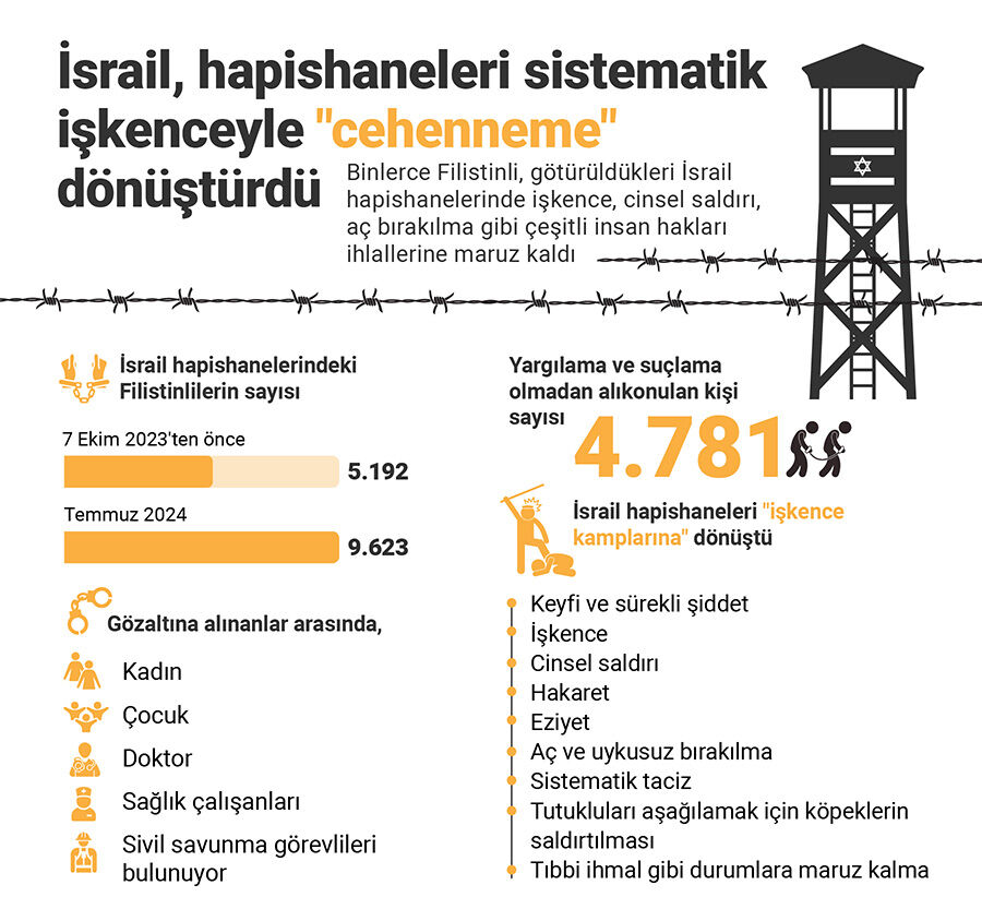 Bombaların altında kayıp bir nesil! İsrail'den Gazze'de son 1 yılda 3 bin 650 katliam! - 4. Resim