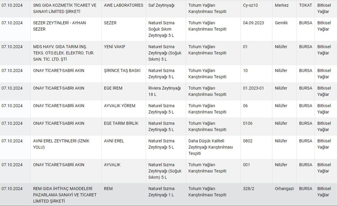Bakanlık tek tek açıkladı... Vatandaşı resmen kandırmışlar, peki hakiki zeytinyağı nasıl anlaşılır? - 2. Resim