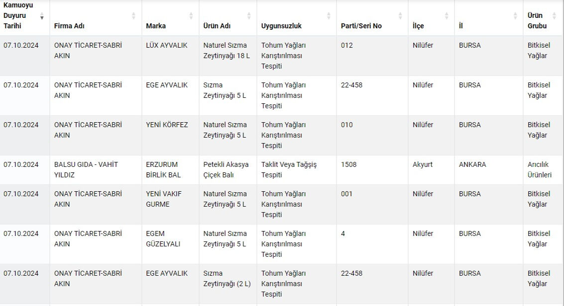 Bakanlık tek tek açıkladı... Vatandaşı resmen kandırmışlar, peki hakiki zeytinyağı nasıl anlaşılır? - 1. Resim
