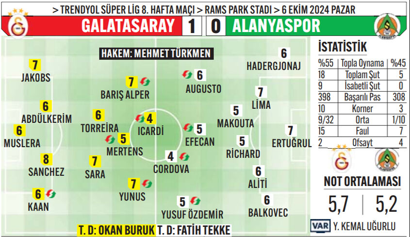 Cimbom'a iyi tatiller! Alanyaspor'u evinde devirdi, millî araya mutlu girdi - 3. Resim