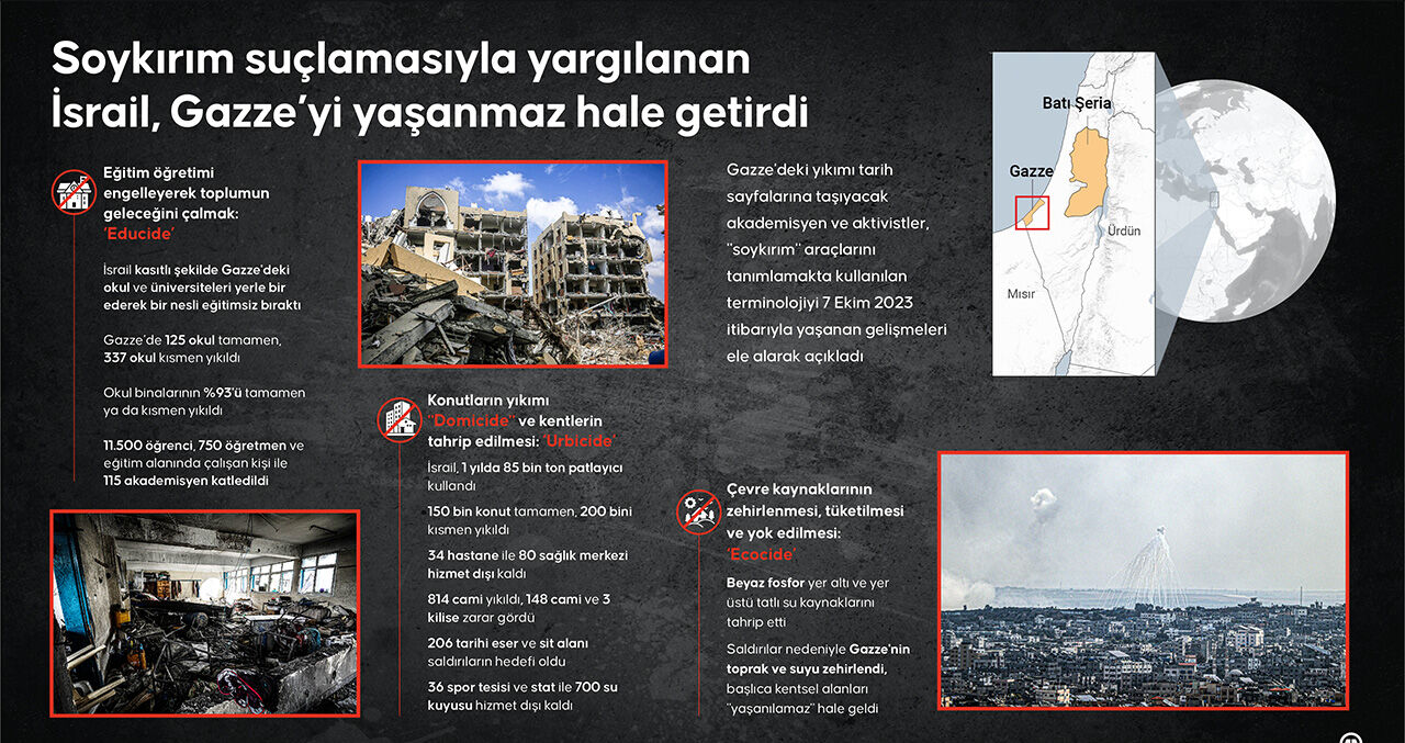 Gazze'de son durum! Hamas, İsrail'in başkenti Tel Aviv'i 7 Ekim'in yıl dönümünde vurdu - 1. Resim