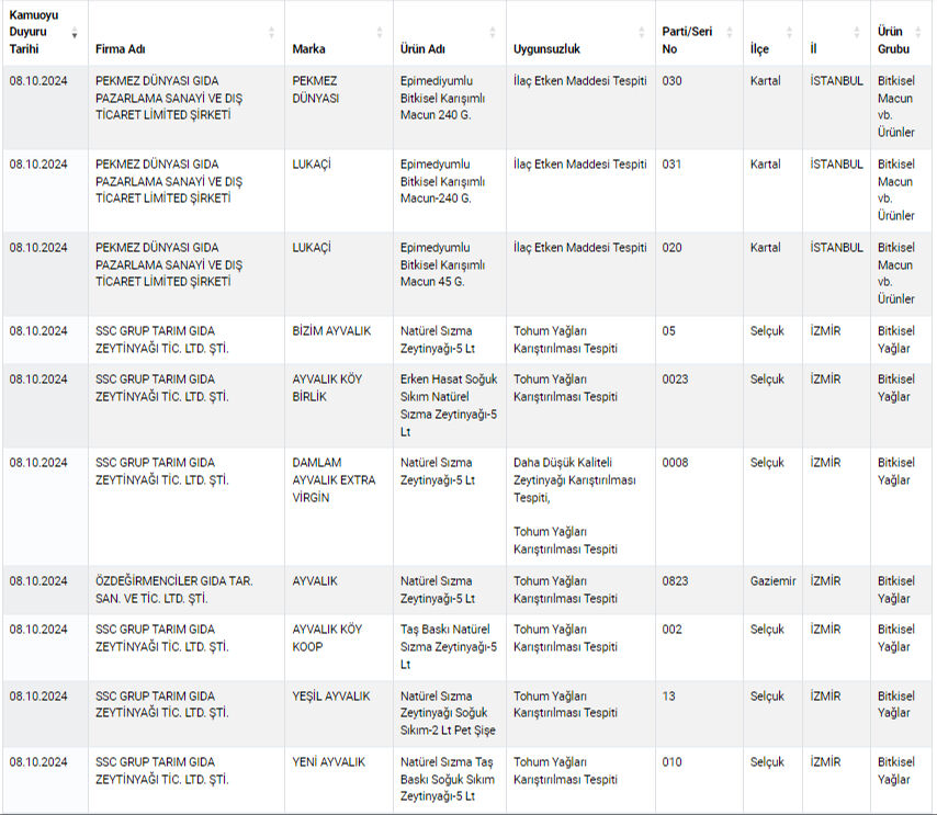 Gıda sahtekarları listesi yenilendi! Kebap yerine kalp yedirmişler, işte o markalar Gıda sahtekarları listesi yenilendi! Kebap yerine kalp yedirmişler, işte o markalar - 2. Resim