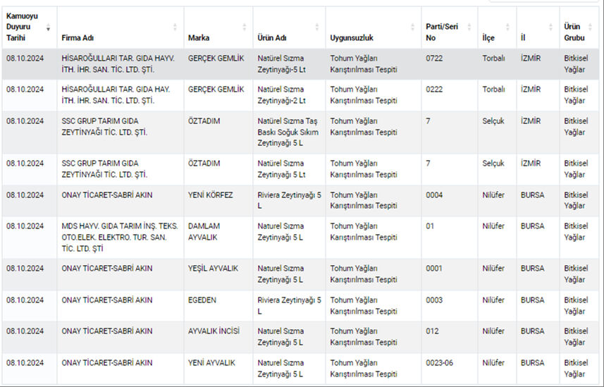 Gıda sahtekarları listesi yenilendi! Kebap yerine kalp yedirmişler, işte o markalar Gıda sahtekarları listesi yenilendi! Kebap yerine kalp yedirmişler, işte o markalar - 3. Resim