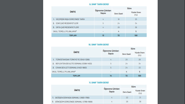 MEB'den köklü değişiklik: Orta Asya müfredattan çıkıyor! MEB'den köklü değişiklik: Orta Asya müfredattan çıkıyor! - 2. Resim