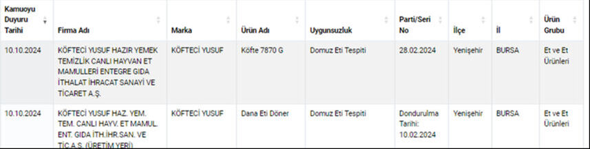 Köfteci Yusuf'a tuzak mı kuruldu? Yusuf Aktaş, 'Türkiye'den kaçtı' iddialarına cevap verdi - 4. Resim
