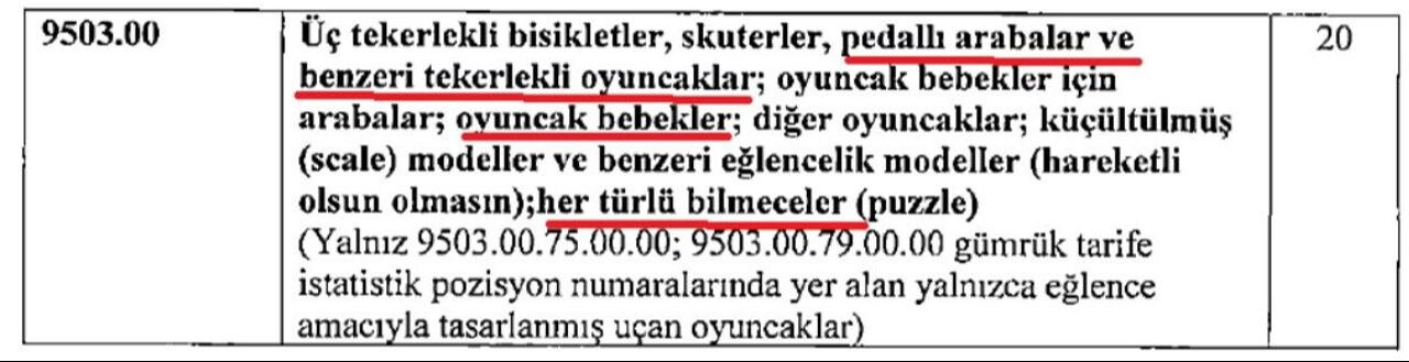 Kredi kartının ardından oyuncağa da mı vergi geliyor? GİB'den ÖTV açıklaması geldi Kredi kartının ardından oyuncağa da mı vergi geliyor? GİB'den ÖTV açıklaması geldi - 1. Resim