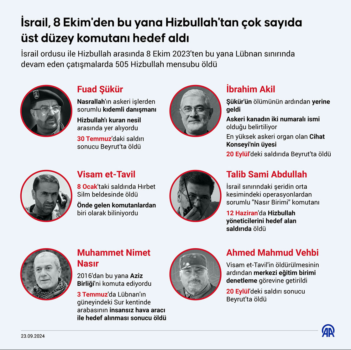 İsrail ve Hizbullah'ın kanlı karşılaşmaları! Savaşın 15 kırılma noktası... - 6. Resim