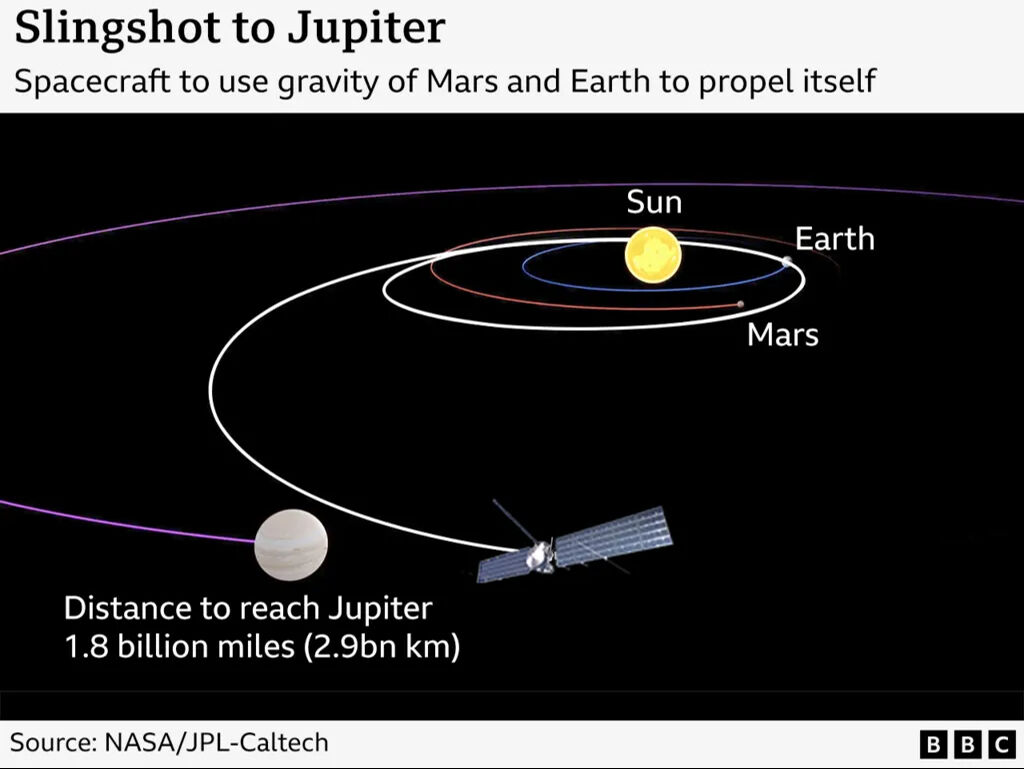 SpaceX, Falcon Heavy roketini uzaya fırlattı! Europa Clipper aracı dünya dışı yaşam arayacak - 2. Resim