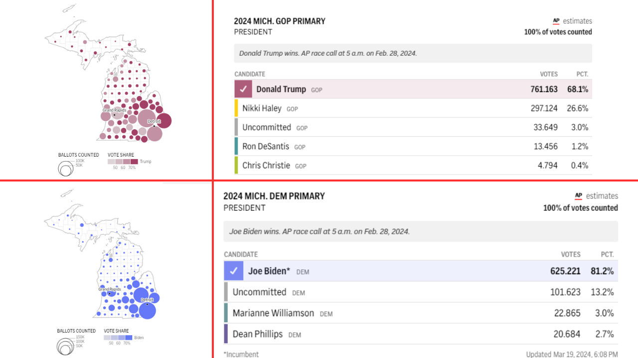 Harris'e karşı oy verecekler! Arap Amerikalılar Demokratlardan ayrılıyor - 1. Resim