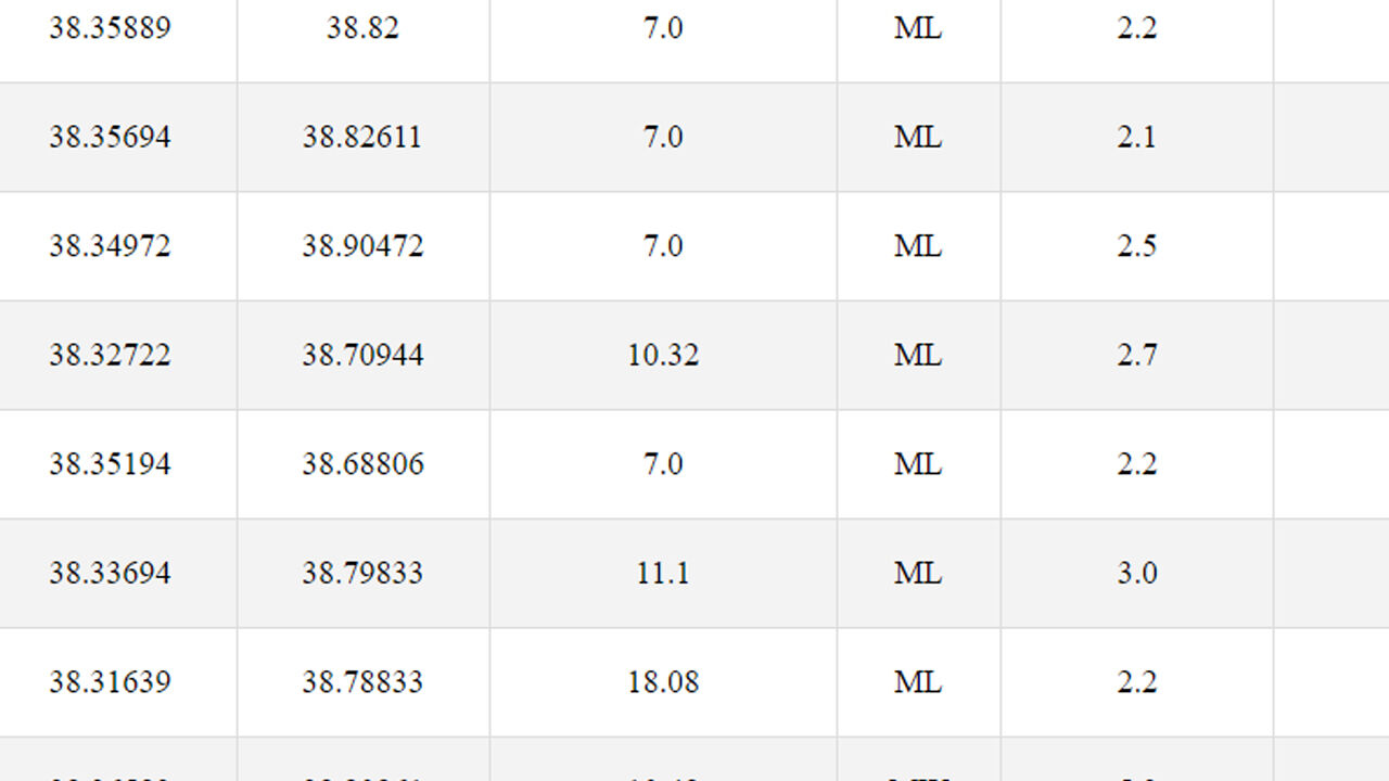 Malatya'da 5,9 büyüklüğünde deprem oldu! Diyarbakır ve Elazığ da sallandı - 1. Resim