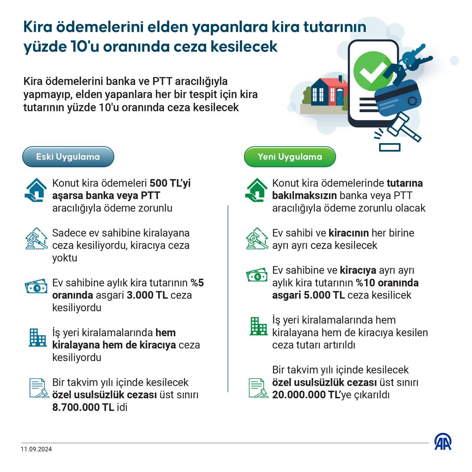 Kirayı elden verme dönemi bitti! Karar Resmi Gazete'de, 5 bin ila 20 milyon lira arasında cezası var - 2. Resim