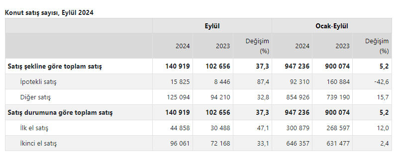 Konut satışlarında büyük artış! Türkiye'den en çok konut alan yabancılar sıralamasında zirve değişmedi - 1. Resim