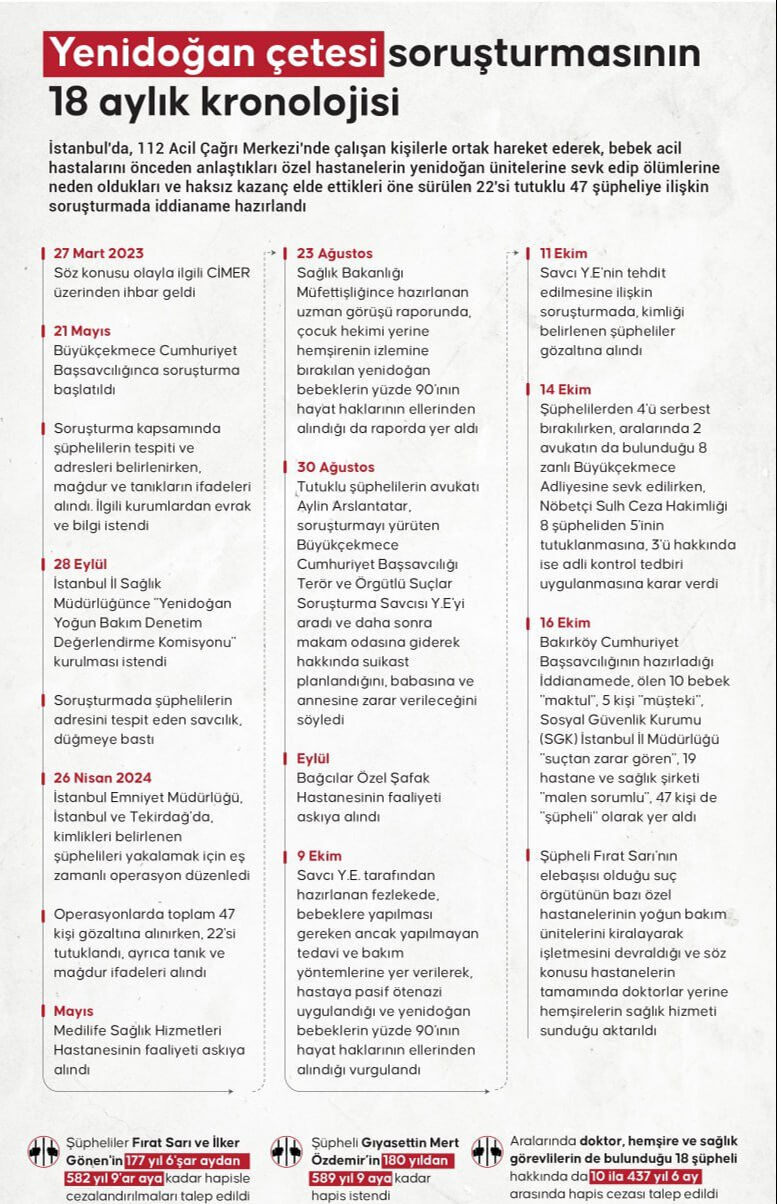 10 bebeğin ölümüne neden olan Yenidoğan Çetesi nasıl ifşa oldu? Herkesin merak ettiği soruların cevapları ortaya çıktı - 6. Resim