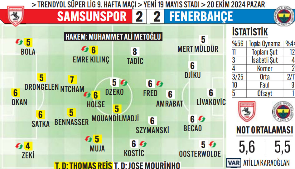 Karadeniz'de gemileri battı! Fenerbahçe'ye zirve yarışında büyük darbe - 1. Resim
