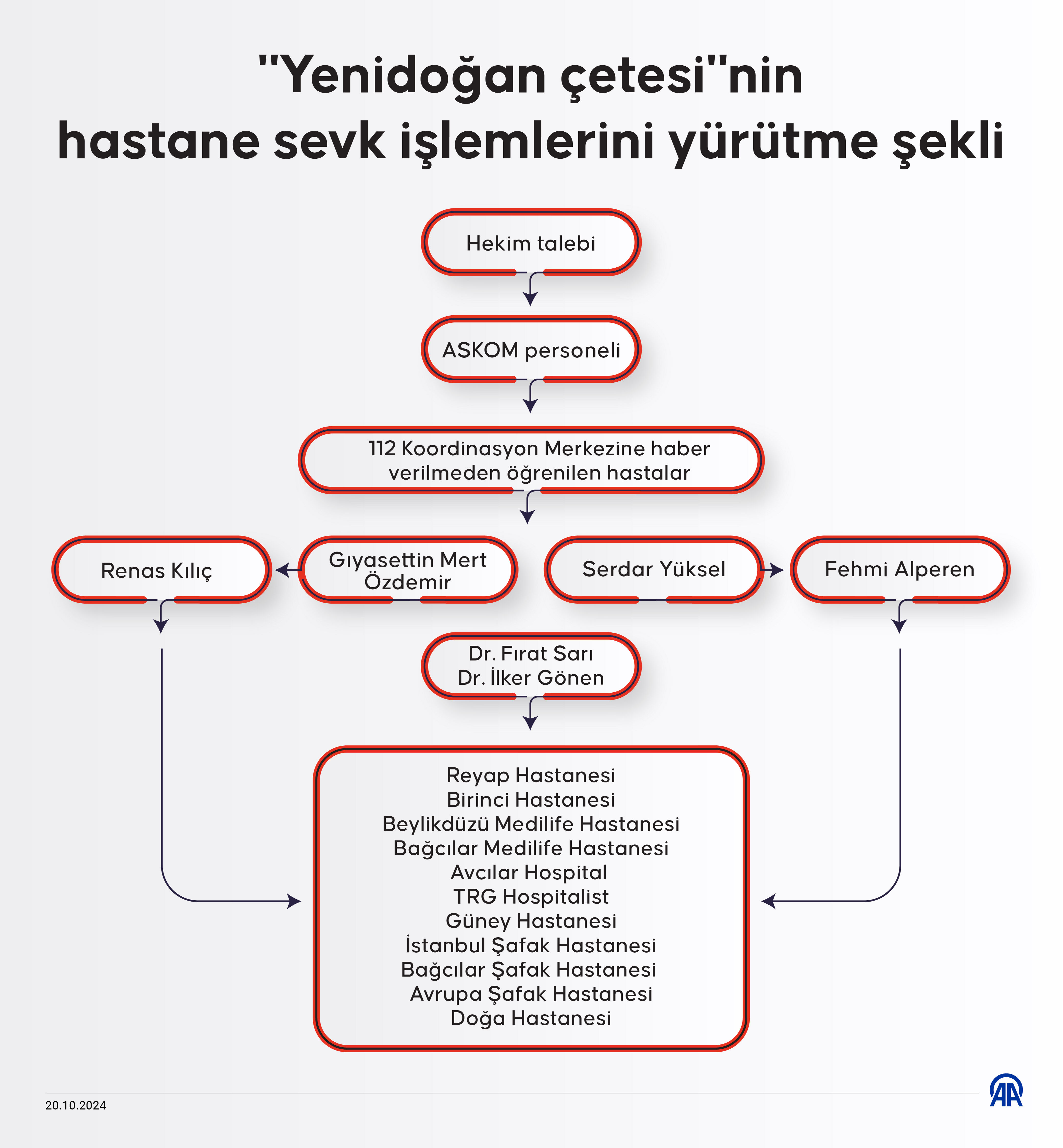 Yenidoğan çetesi Sağlık Bakanlığı denetiminden nasıl kaçtı? - 2. Resim