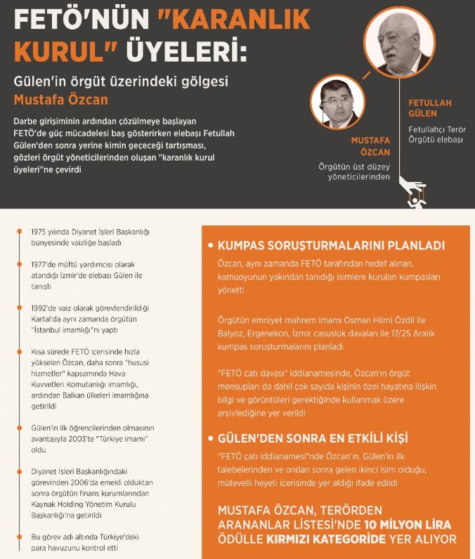 Fetullah Gülen öldü, şimdi ne olacak? İşte yerine geçeceği konuşulan isimler - 3. Resim