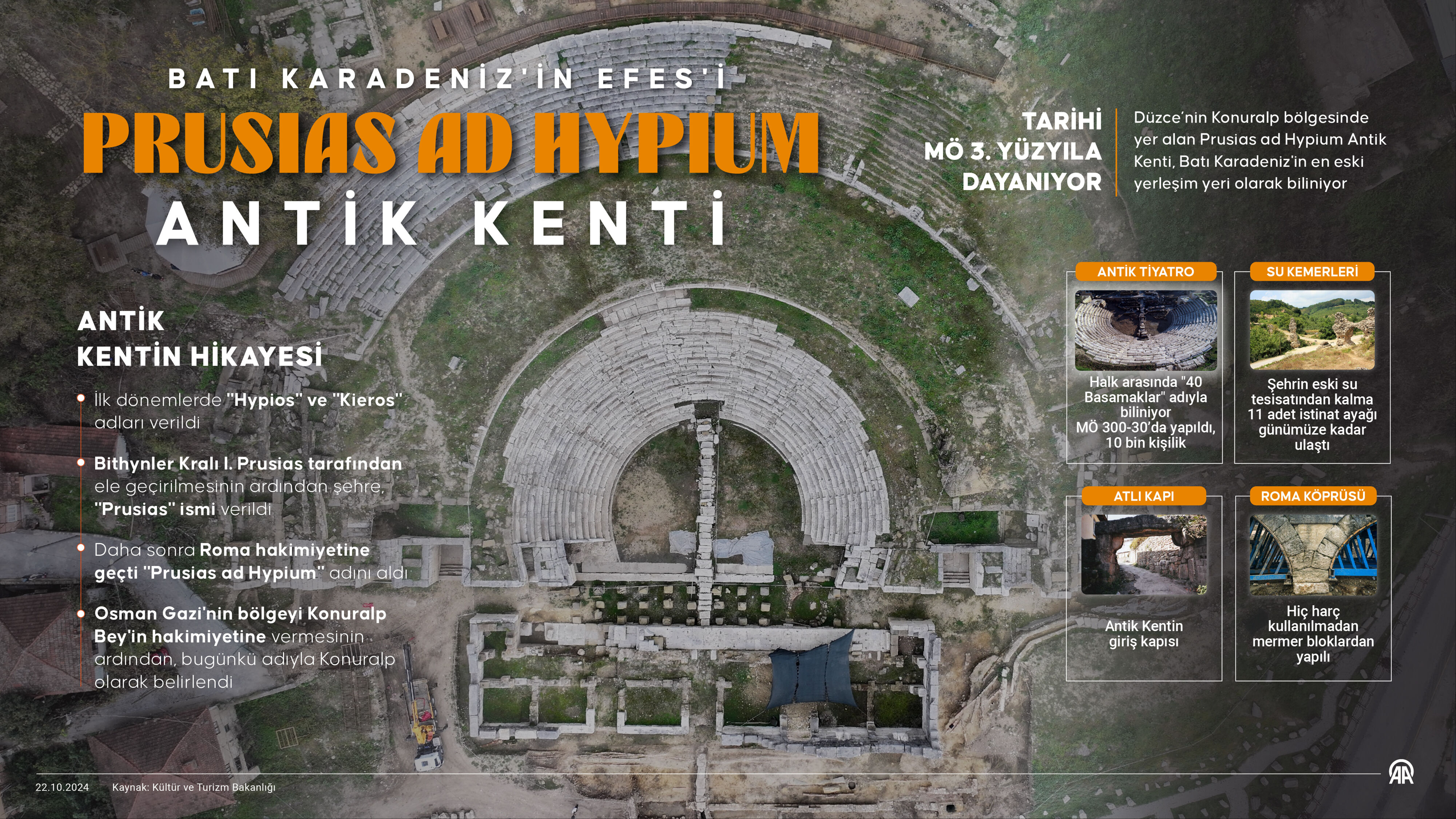 Batı Karadeniz'in 10 bin kişilik tiyatrosu: Prusias ad Hypium Antik Kenti - 1. Resim