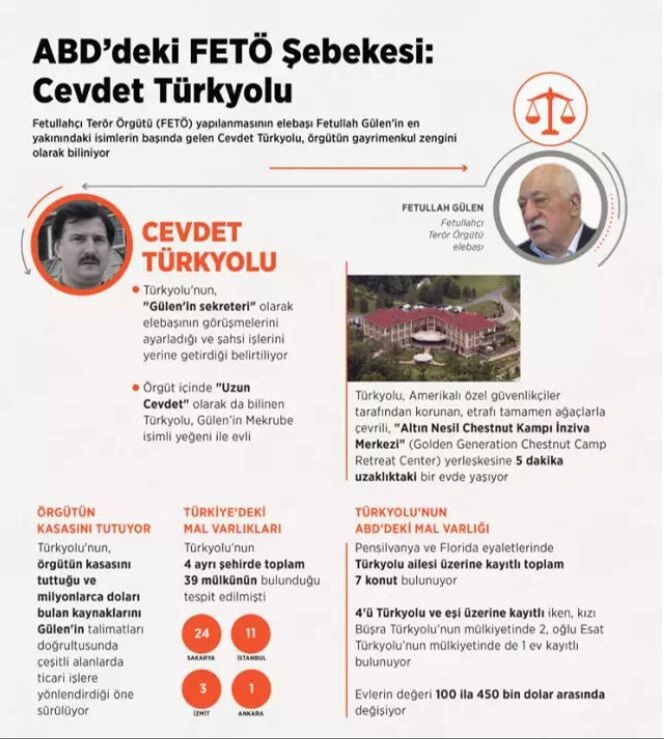 FETÖ Terör Örgütünün başına geçeceği iddia edildi! Cevdet Türkyolu kimdir?  - 3. Resim