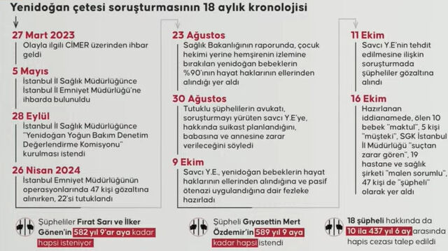 Sağlık Bakanı Kemal Memişoğlu bebek öldüren Yenidoğan çetesinin nasıl çökertildiğini anlattı - 2. Resim